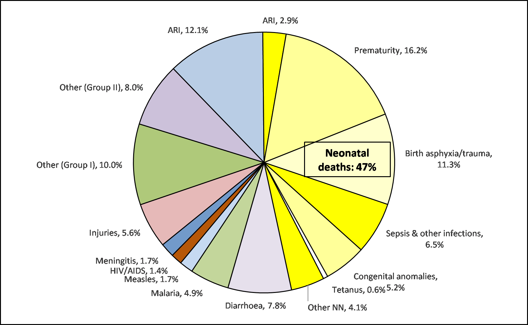 Death Prediction By Birth Chart